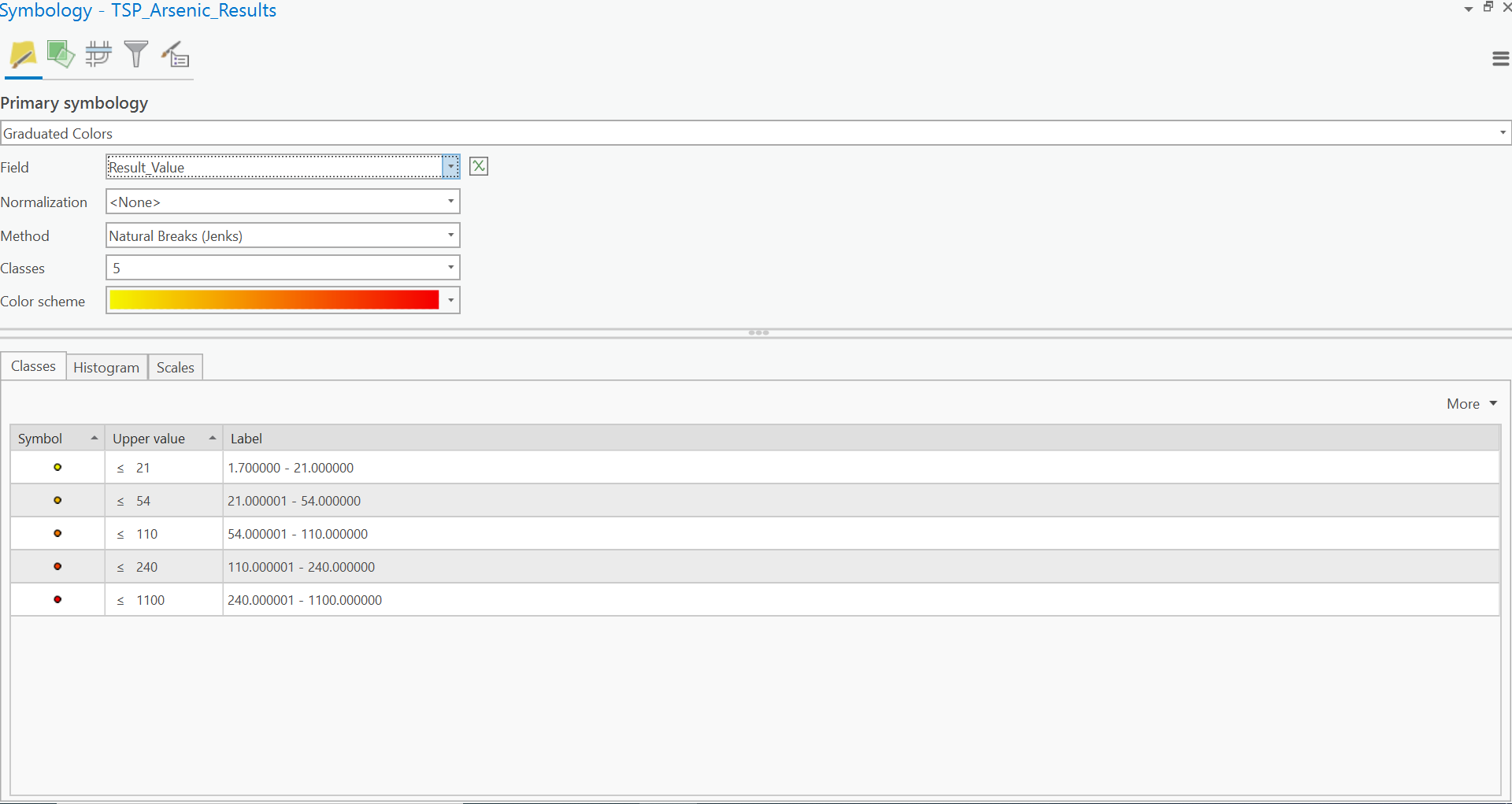 Arsenic - Jenks Natural Breaks