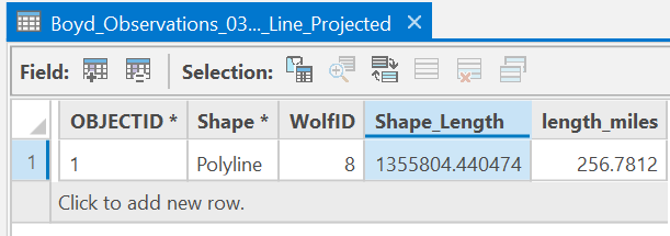 Boyds Travels in Miles